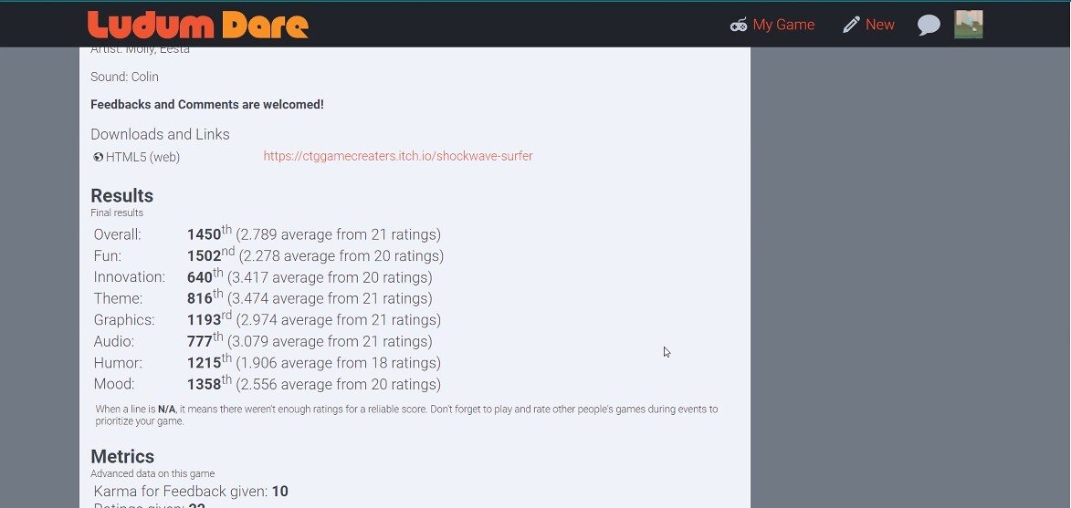 Ludum Dare game project result showing category rankings
